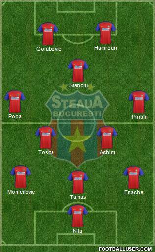 FC Steaua Bucharest Formation 2016