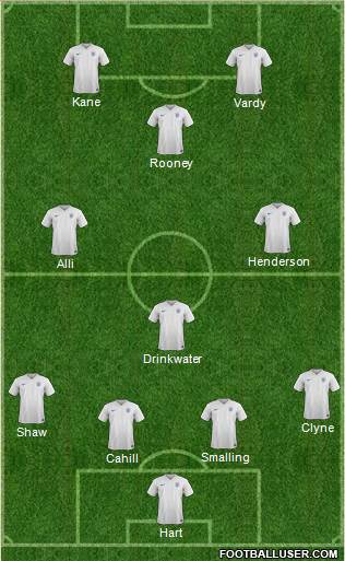 England Formation 2016