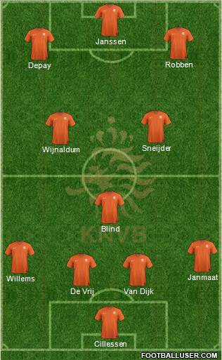 Holland Formation 2016