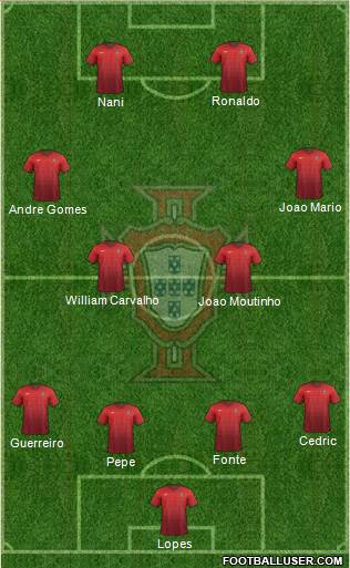 Portugal Formation 2016