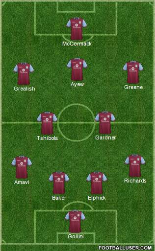 Aston Villa Formation 2016