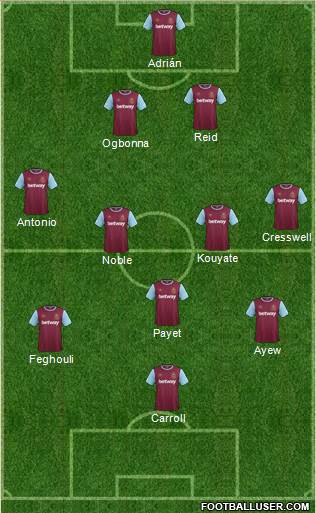 West Ham United Formation 2016