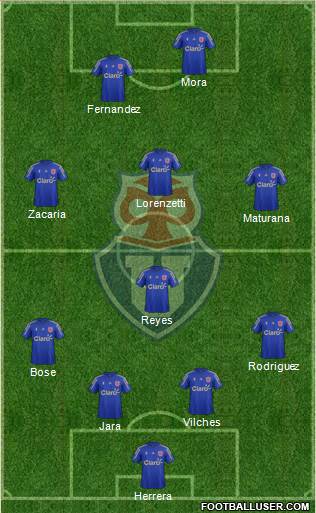 CF Universidad de Chile Formation 2016