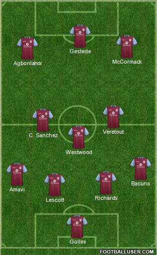 Aston Villa Formation 2016