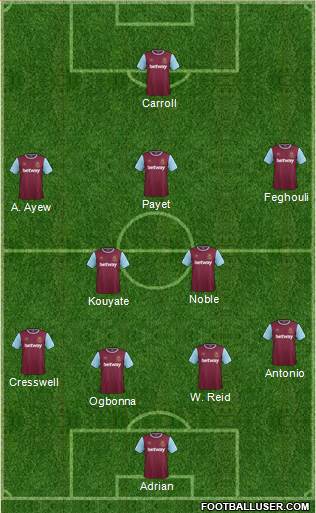 West Ham United Formation 2016