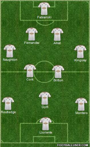 Swansea City Formation 2016