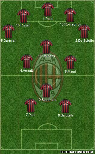 A.C. Milan Formation 2016