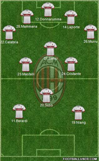 A.C. Milan Formation 2016