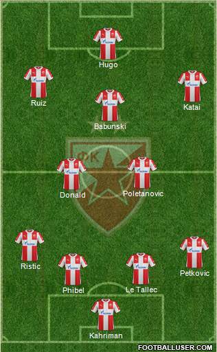 FC Red Star Belgrade Formation 2016