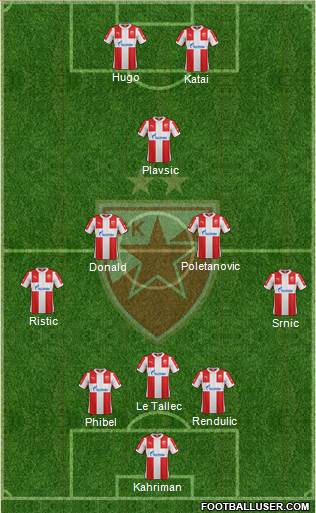 FC Red Star Belgrade Formation 2016