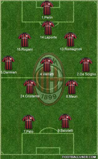 A.C. Milan Formation 2016