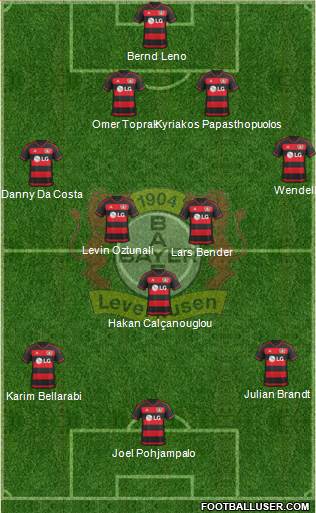 Bayer 04 Leverkusen Formation 2016