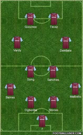 West Ham United Formation 2016