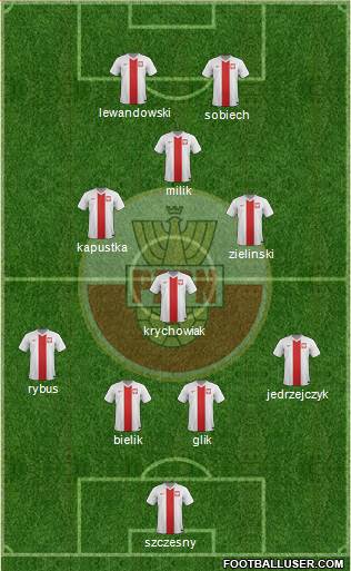 Poland Formation 2016