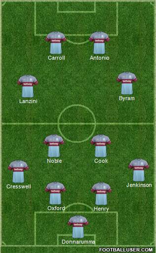 West Ham United Formation 2016