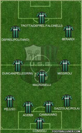 Sassuolo Formation 2016