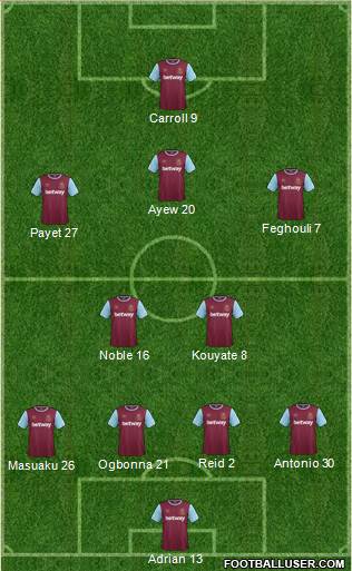 West Ham United Formation 2016