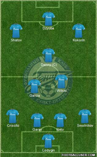 Zenit St. Petersburg Formation 2016