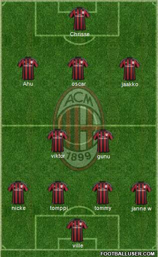 A.C. Milan Formation 2016