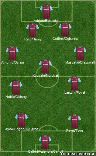 West Ham United Formation 2016