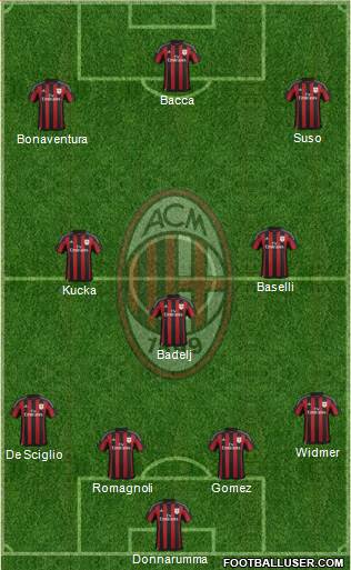 A.C. Milan Formation 2016