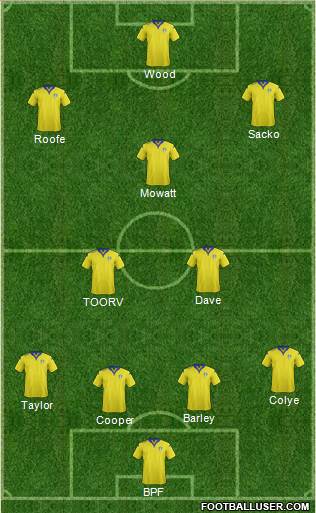 Leeds United Formation 2016