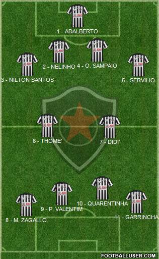 Botafogo FC (PB) Formation 2016