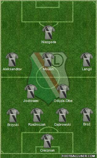 Legia Warszawa Formation 2016