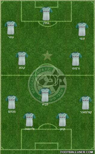 Maccabi Haifa Formation 2016