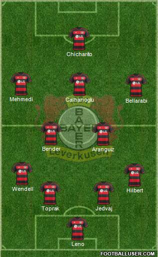 Bayer 04 Leverkusen Formation 2016