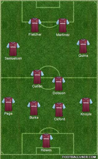 West Ham United Formation 2016