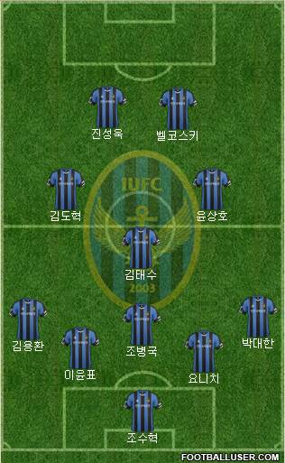 Incheon United Formation 2016