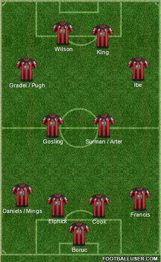 AFC Bournemouth Formation 2016