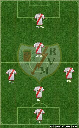 Rayo Vallecano de Madrid S.A.D. Formation 2016