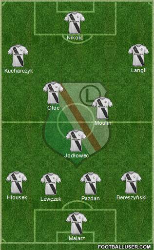 Legia Warszawa Formation 2016