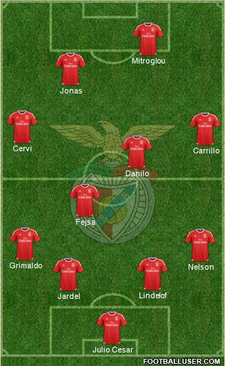 Sport Lisboa e Benfica - SAD Formation 2016