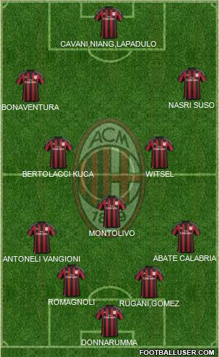 A.C. Milan Formation 2016