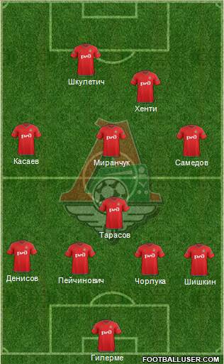 Lokomotiv Moscow Formation 2016