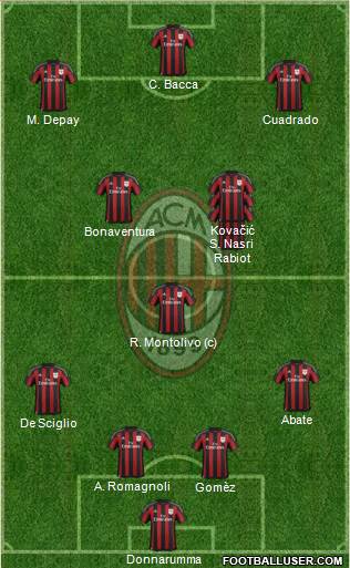 A.C. Milan Formation 2016