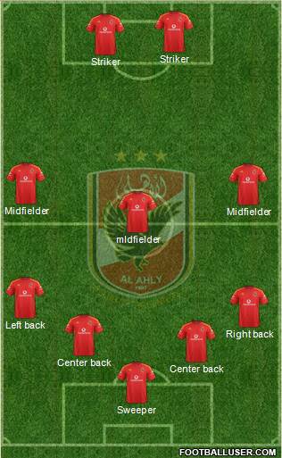 Al-Ahly Sporting Club Formation 2016