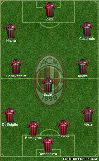 A.C. Milan Formation 2016