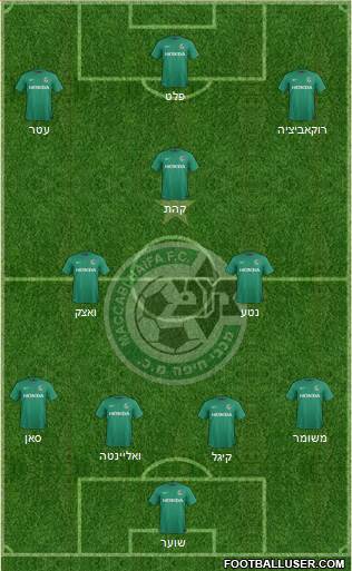 Maccabi Haifa Formation 2016