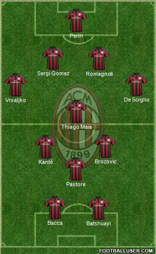 A.C. Milan Formation 2016