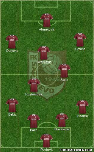 FK Sarajevo Formation 2016