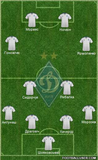 Dinamo Kiev Formation 2016