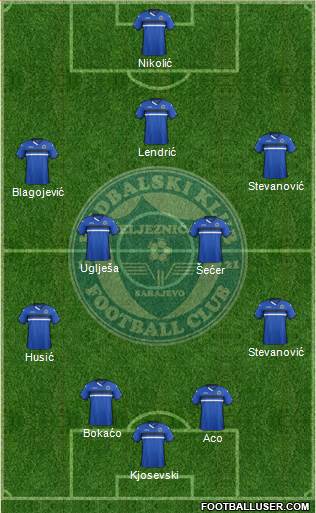 FK Zeljeznicar Sarajevo Formation 2016