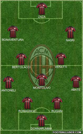 A.C. Milan Formation 2016