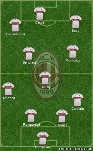 A.C. Milan Formation 2016