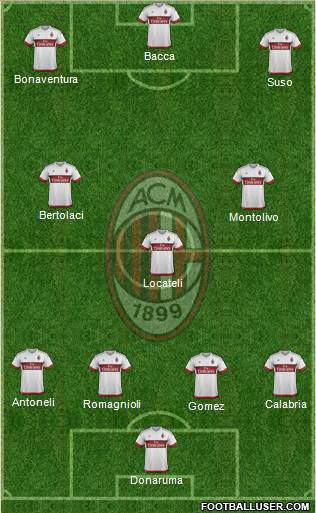 A.C. Milan Formation 2016