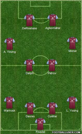 Aston Villa Formation 2016